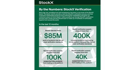 StockX Verification Report Reveals Platform Stopped Over .